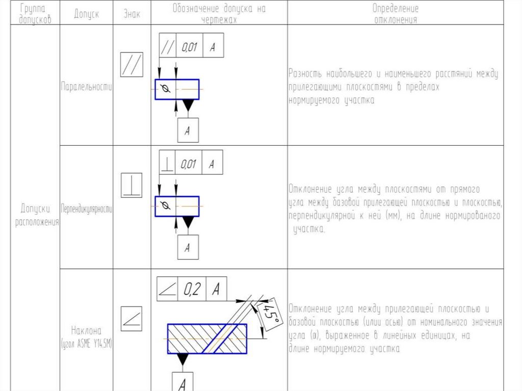 Допуск по параллельности на чертеже