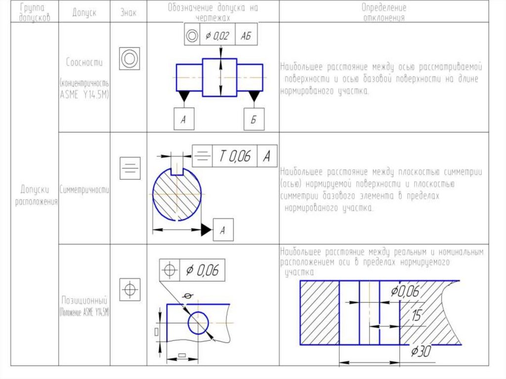 Условные обозначения на чертежах допусков и посадок