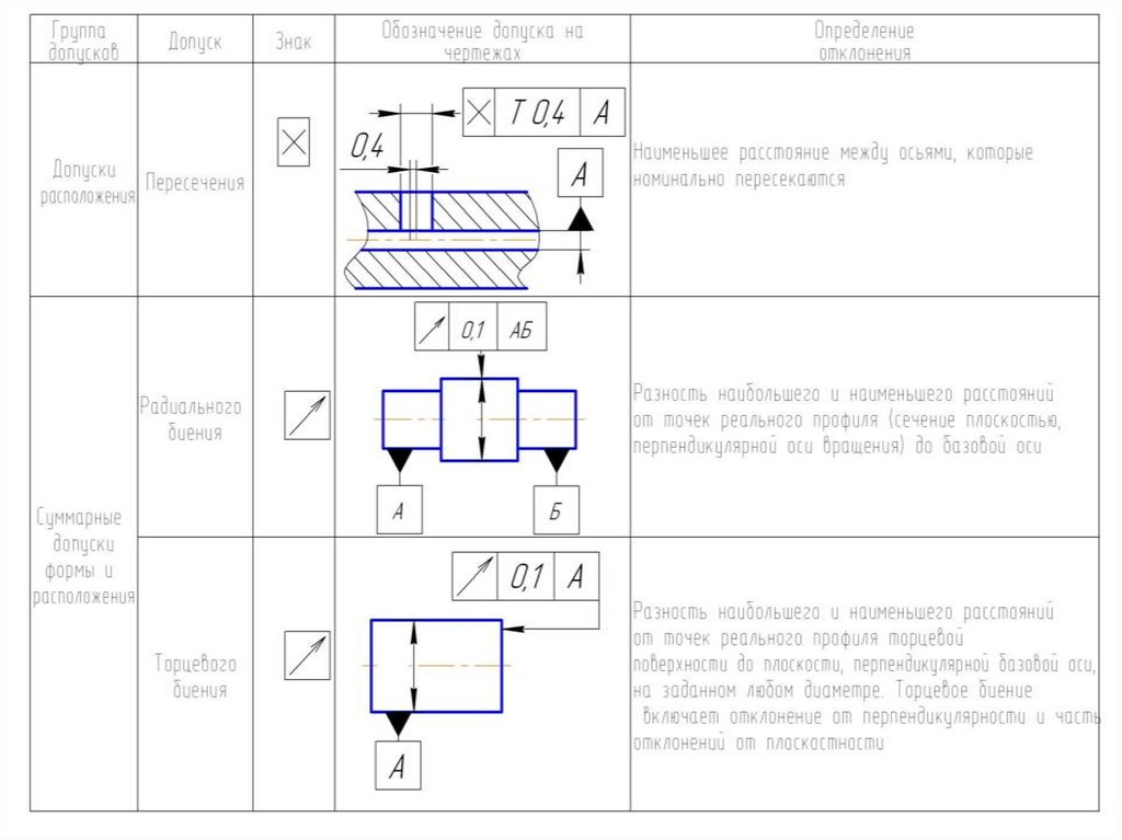 Как на чертеже указать допуски