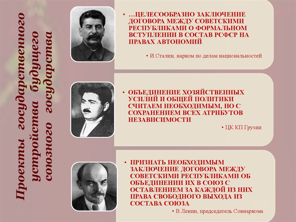 План вхождения советских республик в рсфср на правах автономий был предложен комиссией во главе с