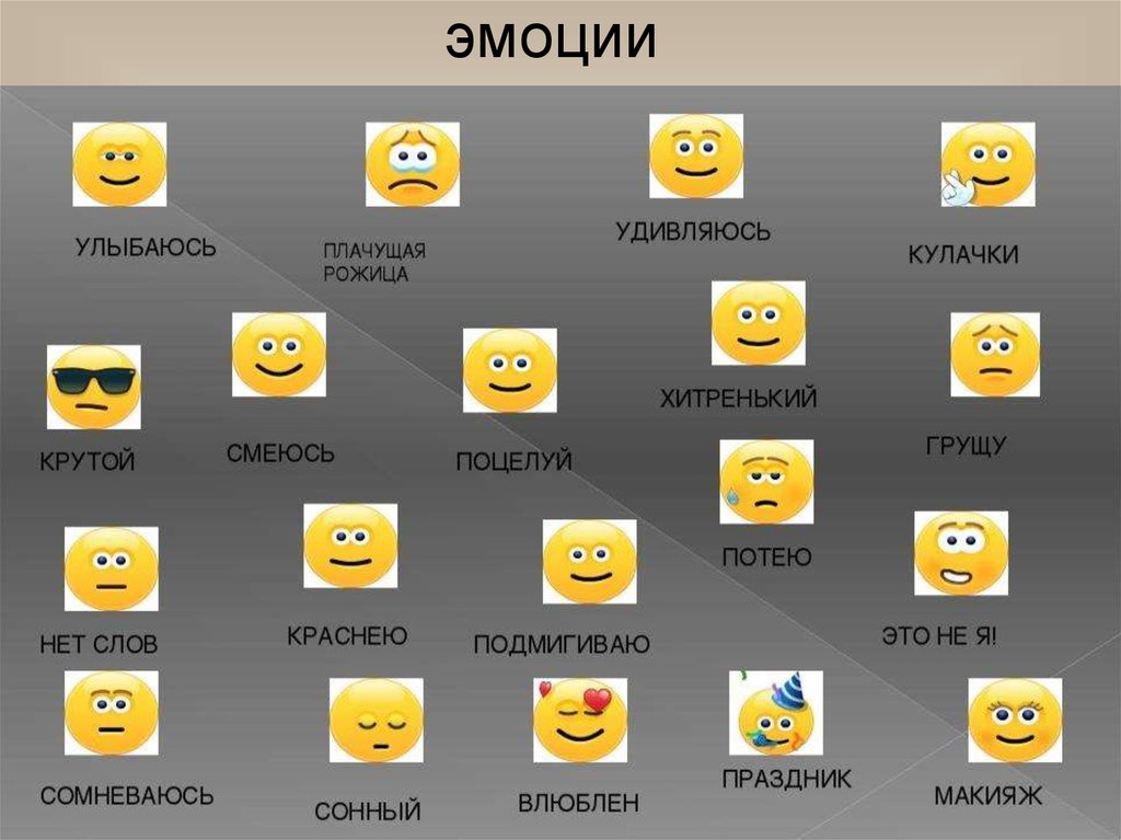 Виды смайликов. Название смайликов. Значение смайликов. Смайлы обозначающие эмоции. Словарь смайликов.