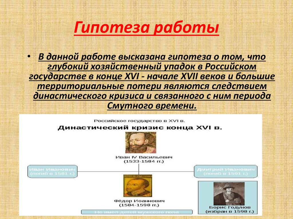 Смутное время в России XVII века - презентация онлайн