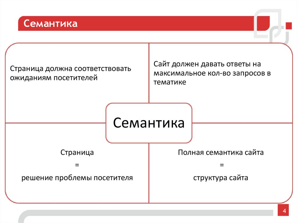 Семантическая структура сайта