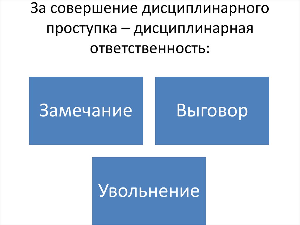 Трудовые споры и дисциплинарная ответственность презентация