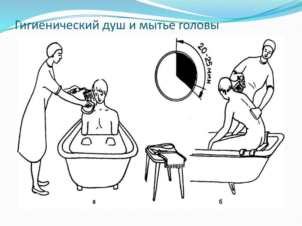 Мытье головы пациента. Мытье пациента алгоритм. Полная санитарная обработка пациента алгоритм. Проведение гигиенической ванны. Проведение гигиенической ванны пациенту.