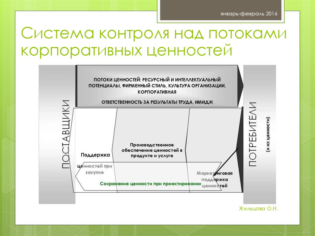 Н систем. Система корпоративных ценностей. Корпоративные ценности университета. Корпоративных ценности вуза. Примеры размещения корпоративных ценностей.