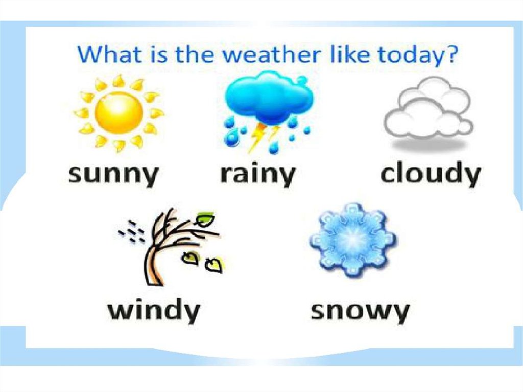 What is the weather like todey - презентация онлайн.