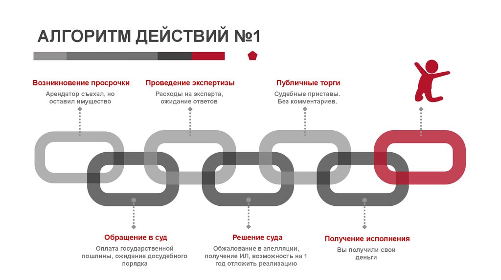 Алгоритм действий. Удержание вещи алгоритм действий. Алгоритм действий картинка. Алгоритм действий значок.