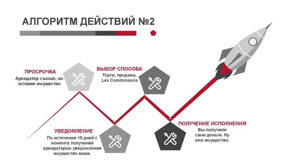 No action перевод. Алгоритм действий 2+2*2. Удержание вещи алгоритм действий. Похороны алгоритм действий. Алгоритм действий при похоронах.