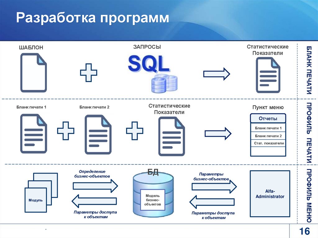 Разработка программ работа. Разработка программного обеспечения. Разработка софта. Разработка программного обеспечения как. Разрабатываем программное обеспечение.