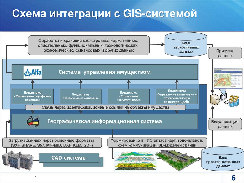 Гис создание проекта