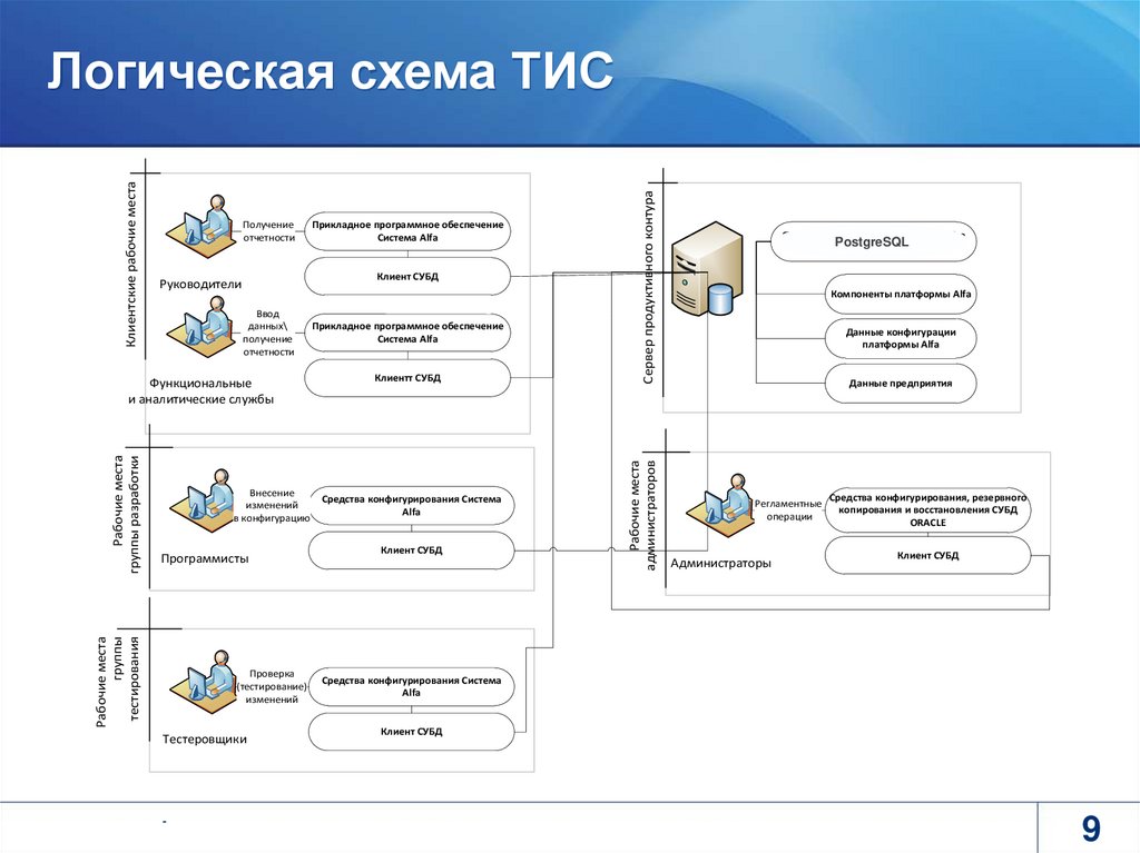 Логическая схема управления