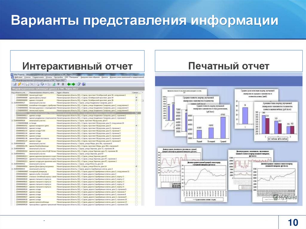 Варианты представления информации. Варианты подачи информации. Варианты предоставления информации. Интерактивные отчеты.