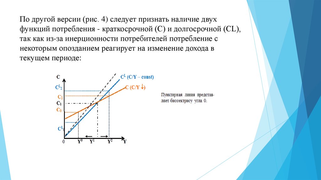 Модель потребления товаров. Потребление и сбережение в кейнсианской модели. Функция потребления в краткосрочном периоде. Кейнсианская функция потребления. Долгосрочная и краткосрочная функции потребления.