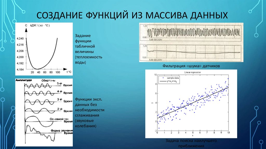 Создание функций из массива данных