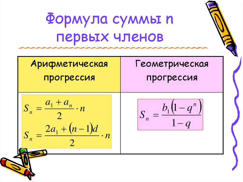 Сумма геометрической прогрессии формулы. Формула суммы Прогрессе. Сумма арифметической и геометрической прогрессии. Формула суммы первых n чисел арифметической прогрессии. Формула суммы n первых членов.