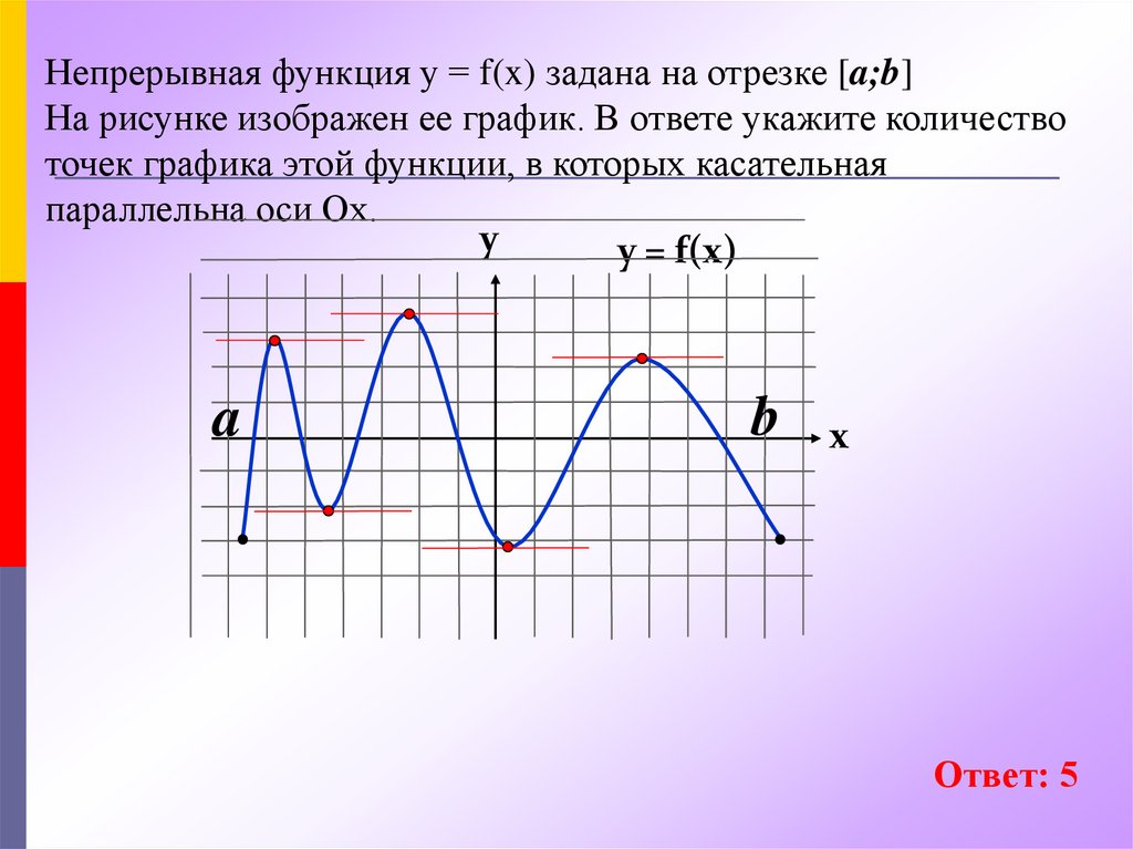 Y f x a b. Непрерывная функция. График непрерывной функции. Непрерывная функция рисунок. Прерывная и непрерывная функция.