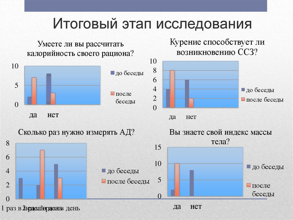 Итоговый этап