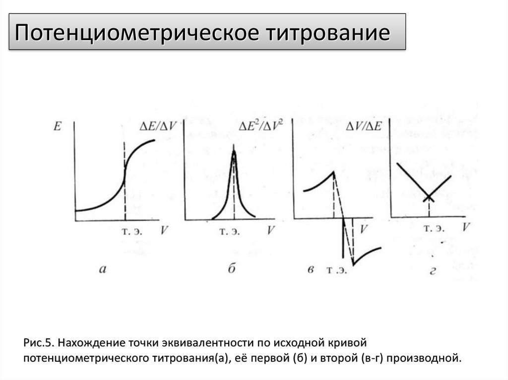 Схема потенциометрического титрования