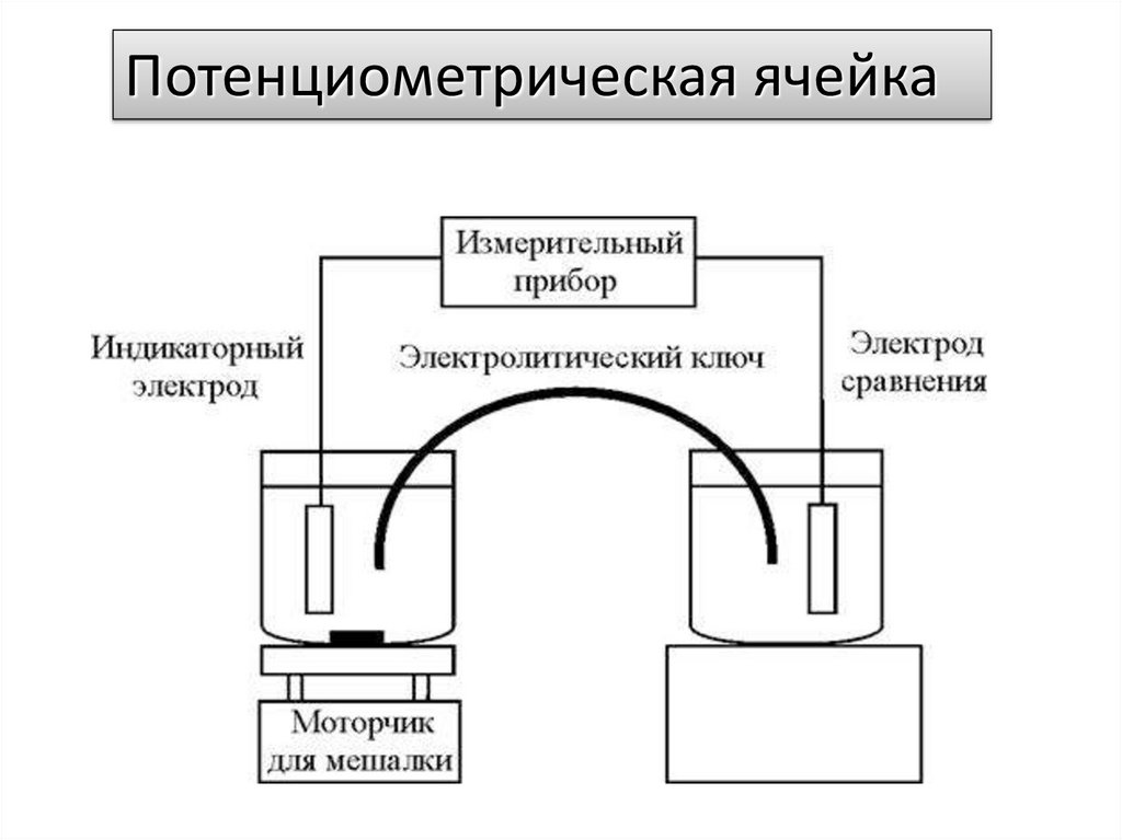 Схема установки для потенциометрического титрования