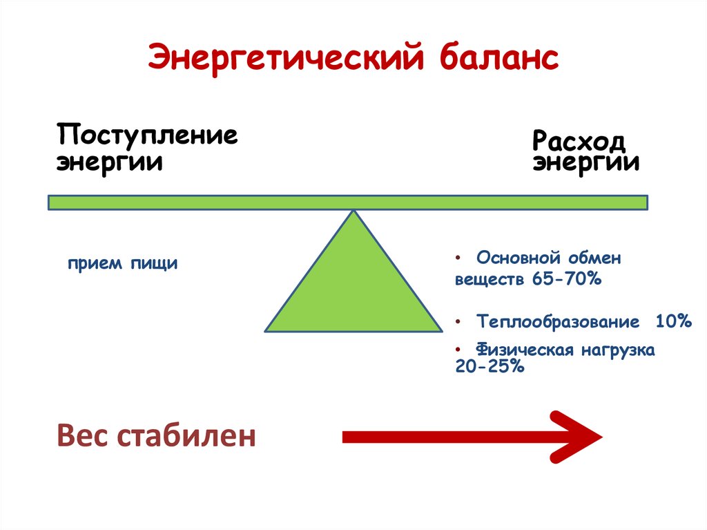 Приход равно. Энергетический баланс. Энергетический баланс организма. Энергетический баланс человека. Понятие энергетического баланса организма.