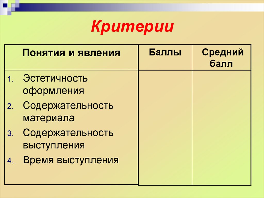 Игра по истории россии 6 класс презентация