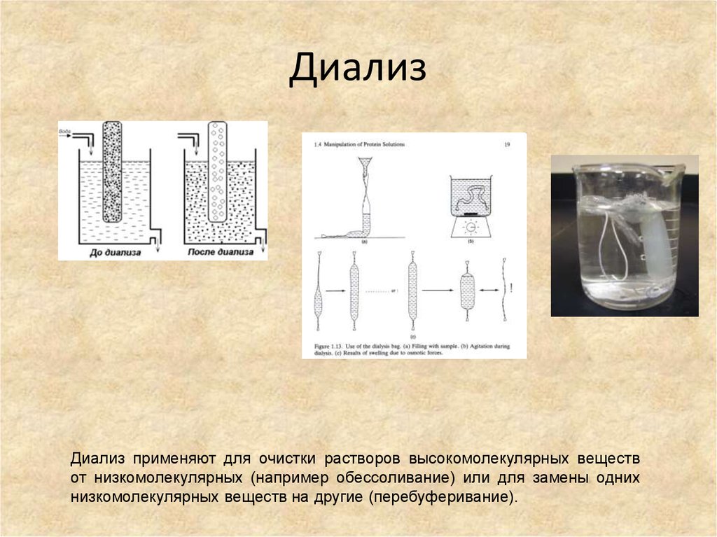 Условия диализа