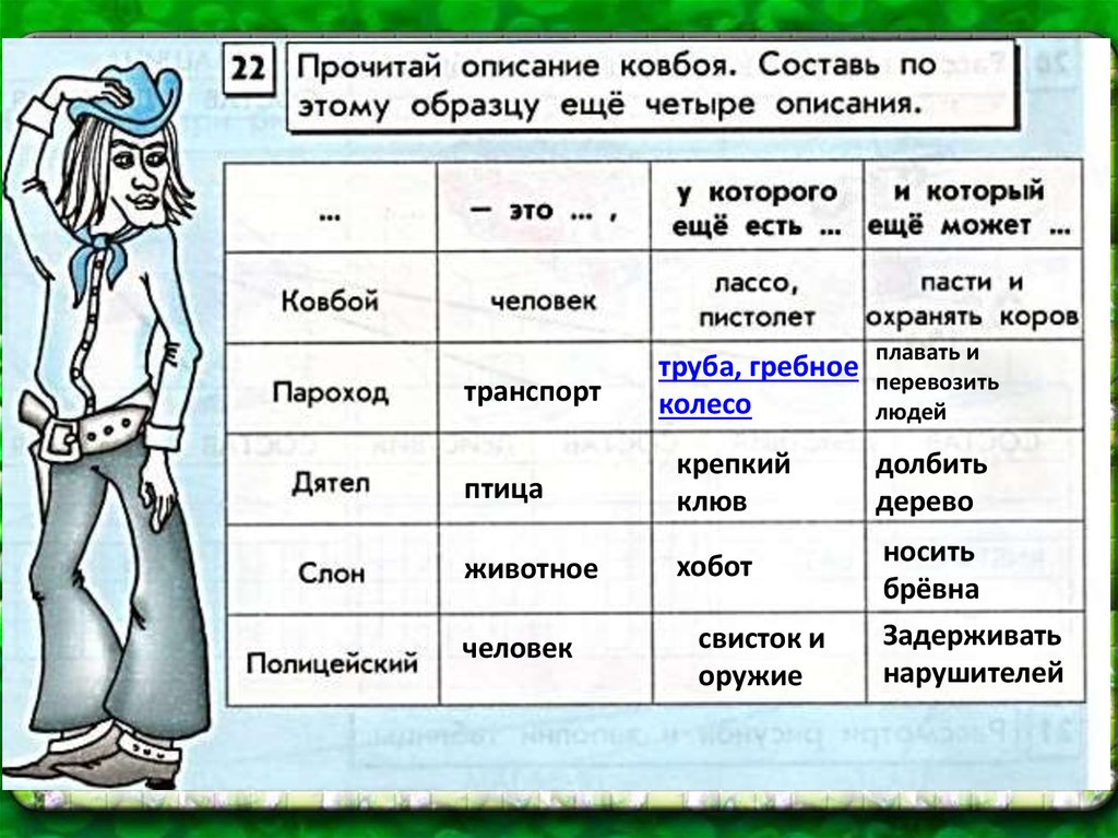 Отличительные признаки предмета