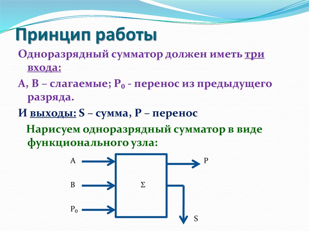 Схема работы сумматора