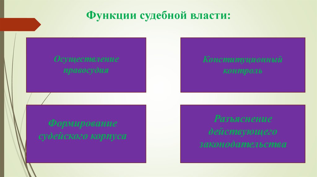 Формирование судейского корпуса. Функции судебной власти.