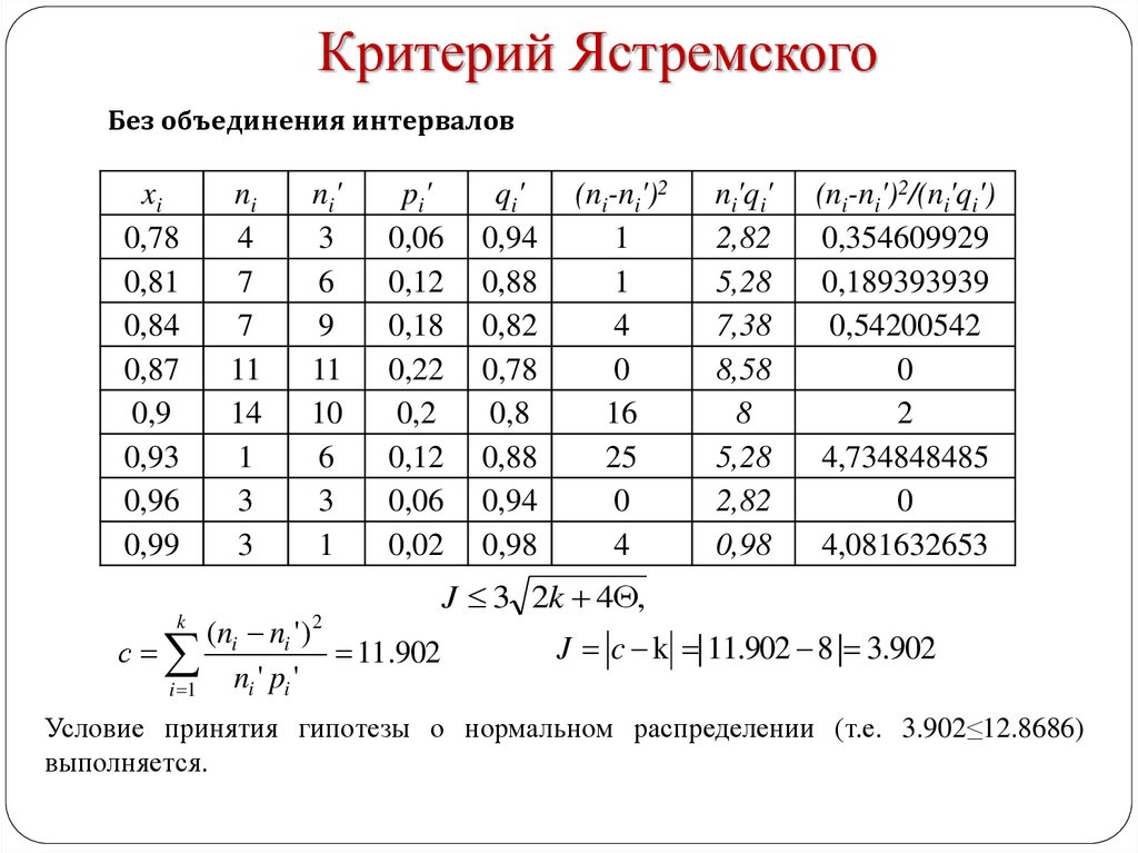 Критерии нормального распределения. Критерий Ястремского. Критерий Ястремского презентация. Критерий Ястремского пример. Критерий Ястремского статистика.