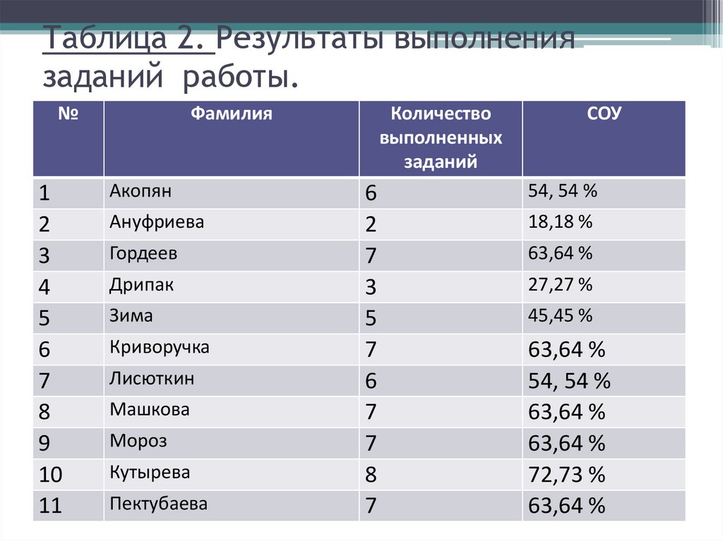 Цифры фамилии