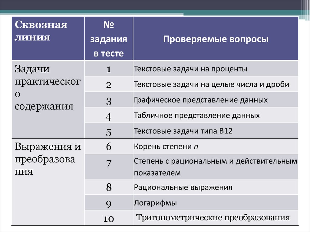 Фамилия тесто