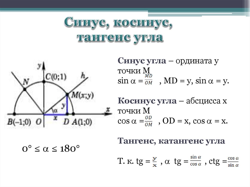 Угол синуса 0 5. Как найти синус косинус и тангенс угла. Косинус это синус на косинус. Синус косинус тангенс. Как в 9 классе находить синусы и косинусы.