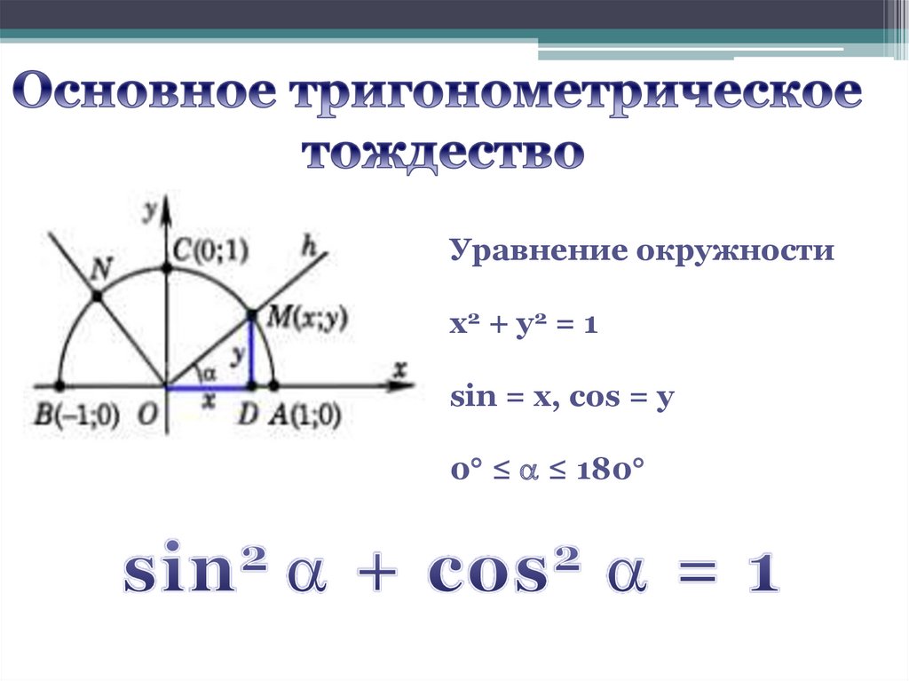 Основное тригонометрическое тождество. Основное тригонометрическое тождество на тригонометрическом круге. Основное тригонометрическое тождество круг. Основное тригонометрическое тождество окружность. Тригонометрическое тождество синуса.