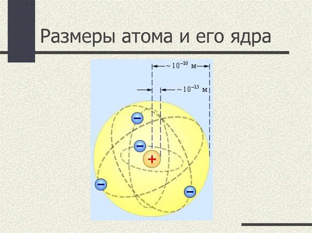Атом сравнение размеров. Диаметр ядра атома водорода. Размер атома. Размер атома водорода. Сравнительные Размеры атома.