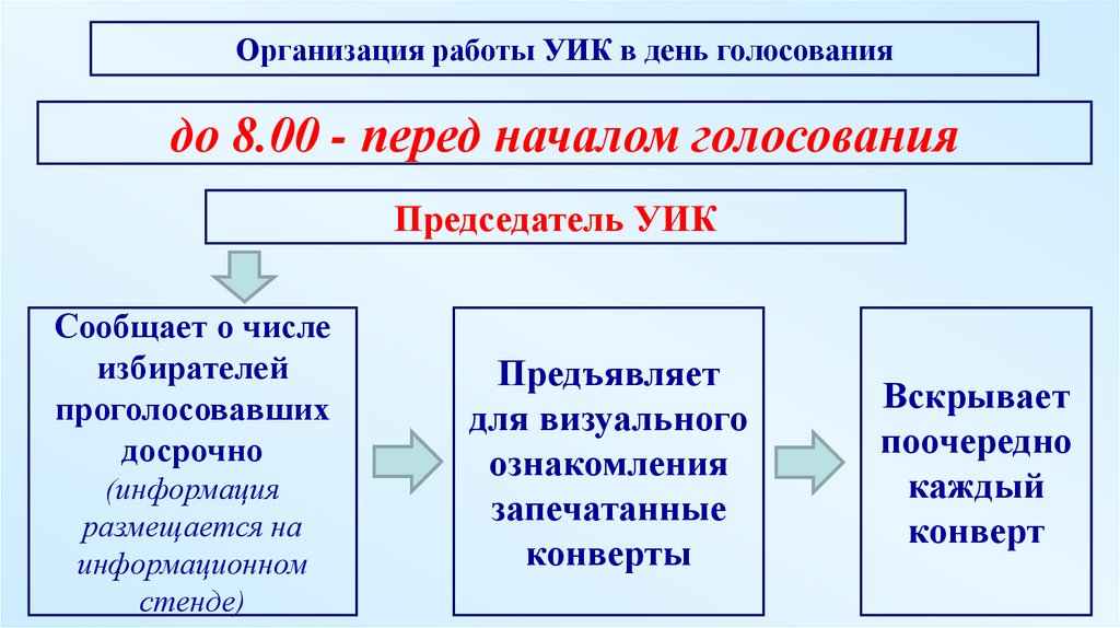 Укажите причину указанных изменений