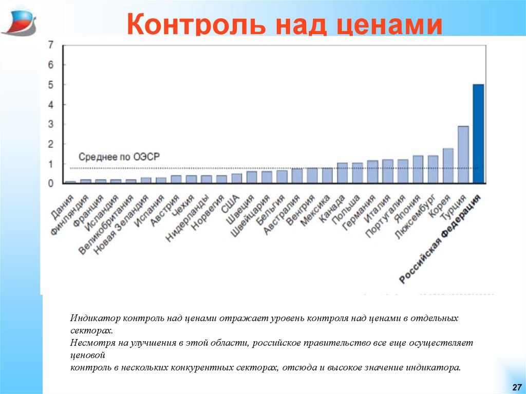 Контроль над ценой в экономике