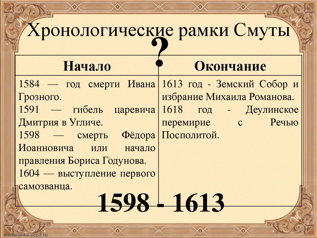 Укажите хронологическую. Хронологические рамки смуты. Хронологические рамкисты. Временные рамки смутного времени. Хронологические рамки смутного времени в России.