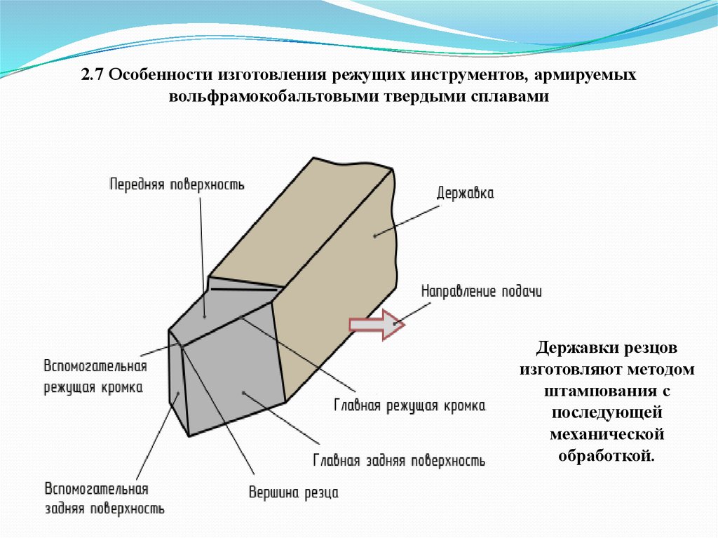 Особенности изготовления