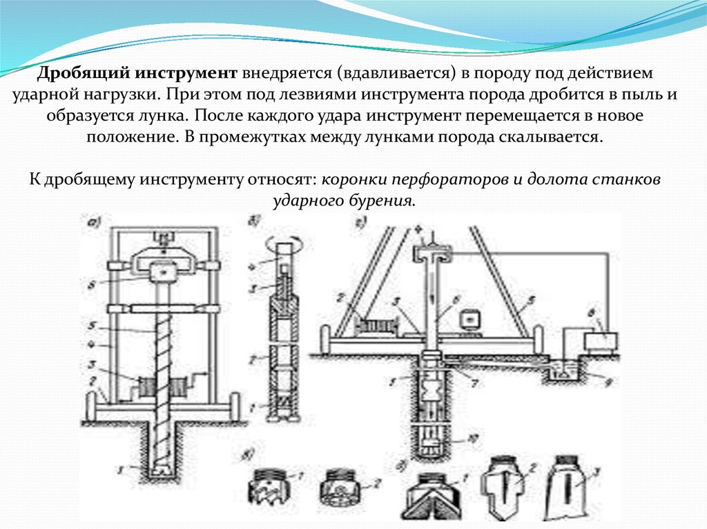 Механические характеристики рабочих машин