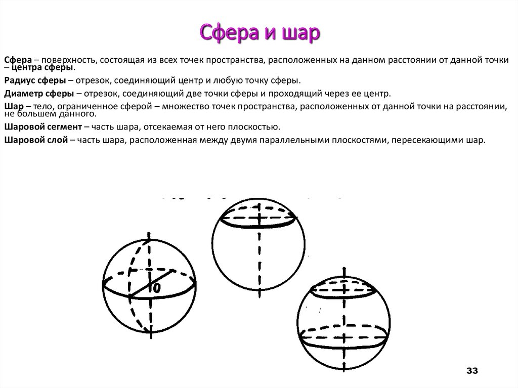 Сфера и шар. Поверхность сферы. Чертеж шара и сферы. Шар геометрия.