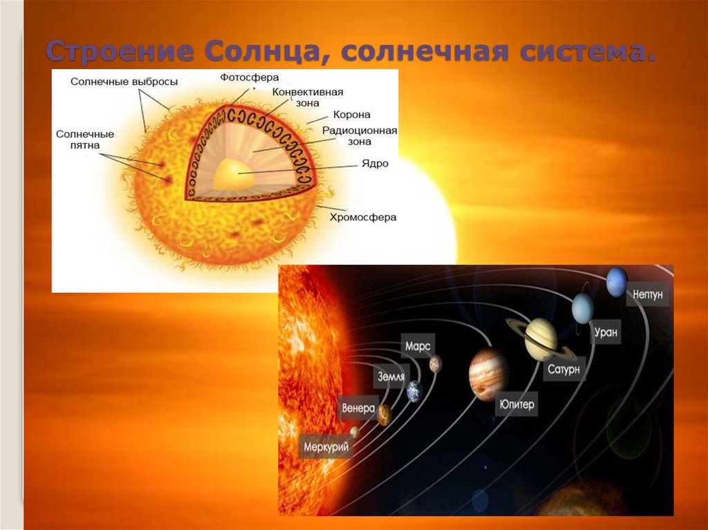 Солнечный строение. Строение системы солнца. Строение солнца и солнечной системы. Строение солнца астрономия. 2. Строение солнечной системы..