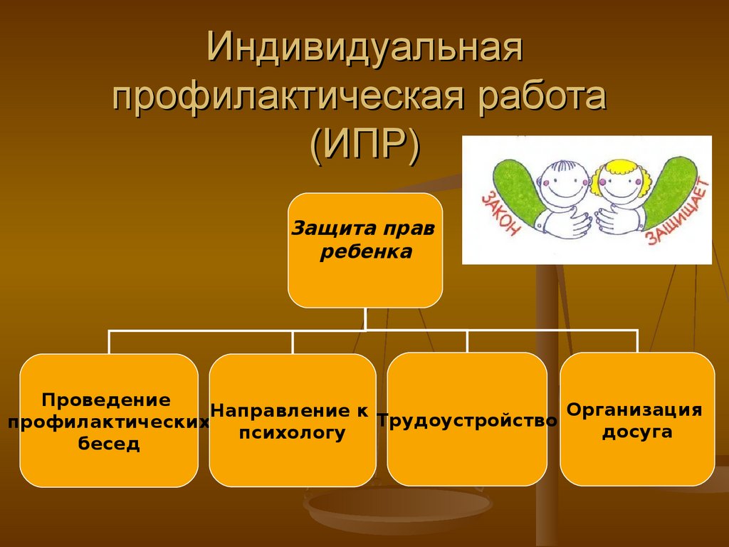 Индивидуальная профилактическая работа это