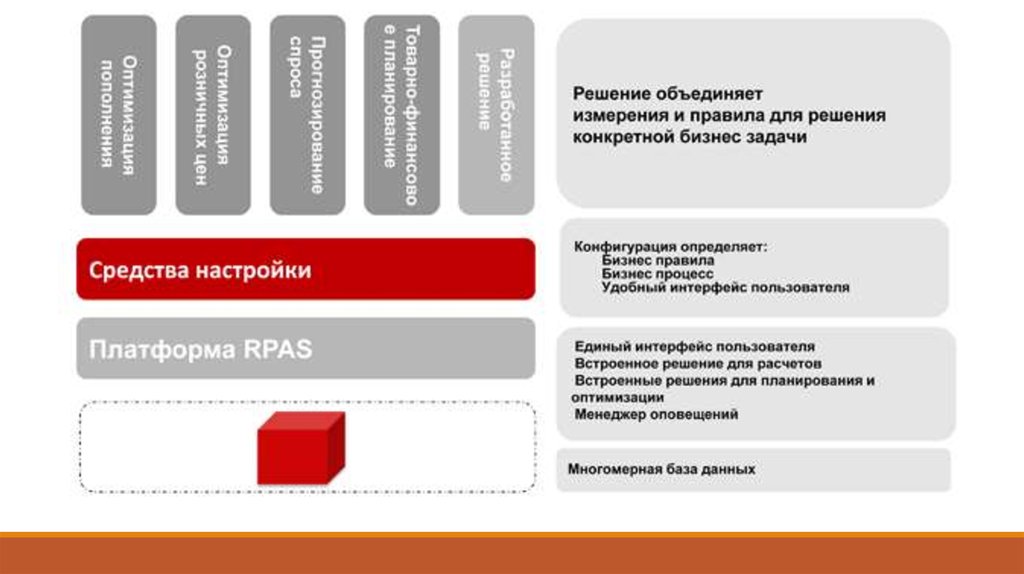 Инструмент решения бизнес задач это