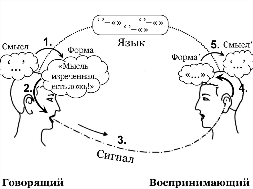 Форма смысла. Мысль изреченная есть ложь. Мысль изречённая есть ложь объяснение. Мысль изречённая есть ложь кто сказал. Слово изреченное есть ложь.