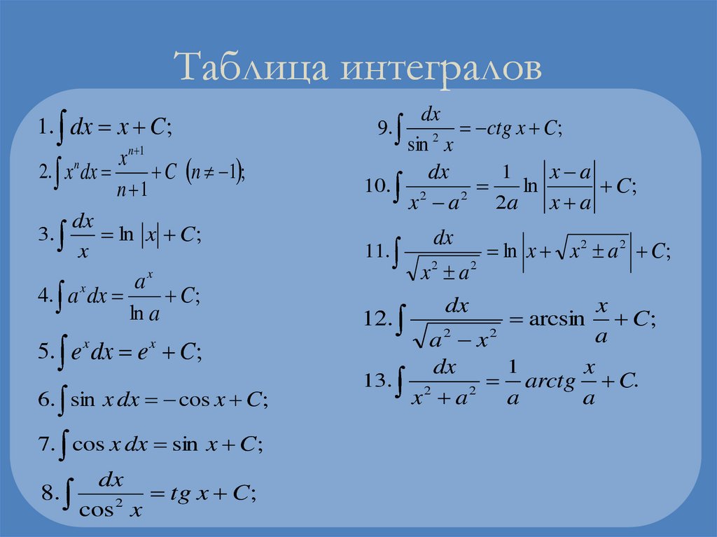 Свойство интегрирования изображения