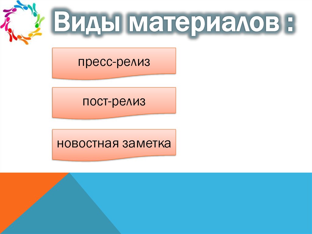 Виды материалов :