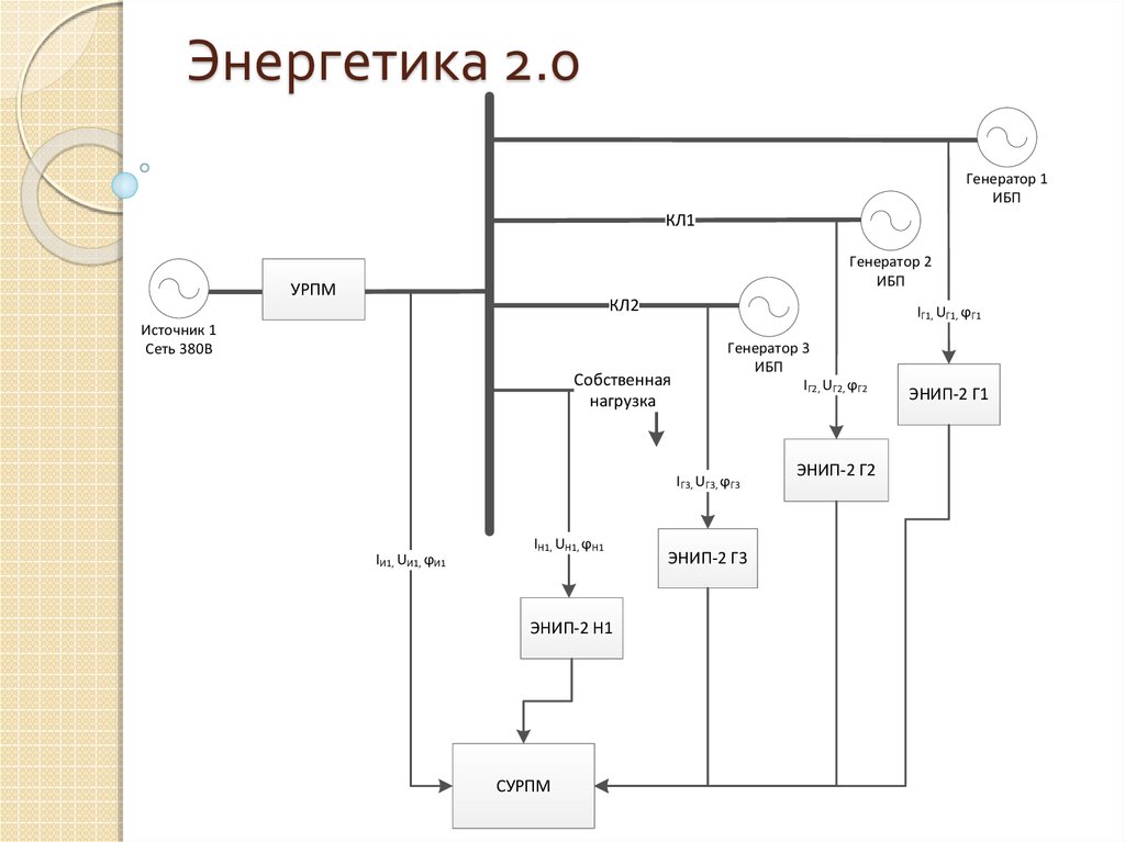 Энергетика 2.0