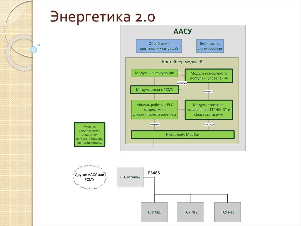 Project call 2. 2 Энергетика. Система роутинга приложения. Флэт модули конфигурации. Модули логика.